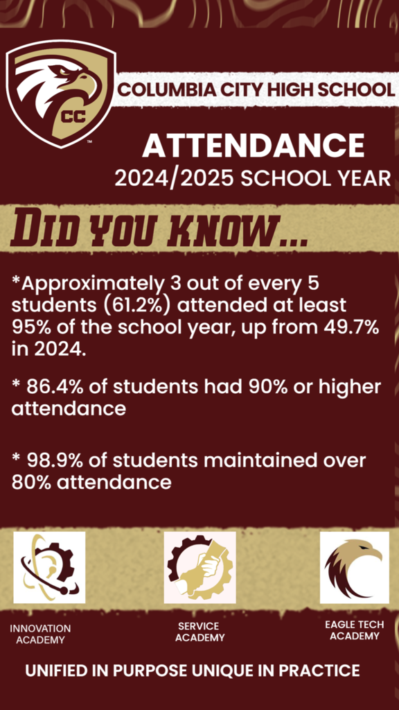 CCHS Attendance