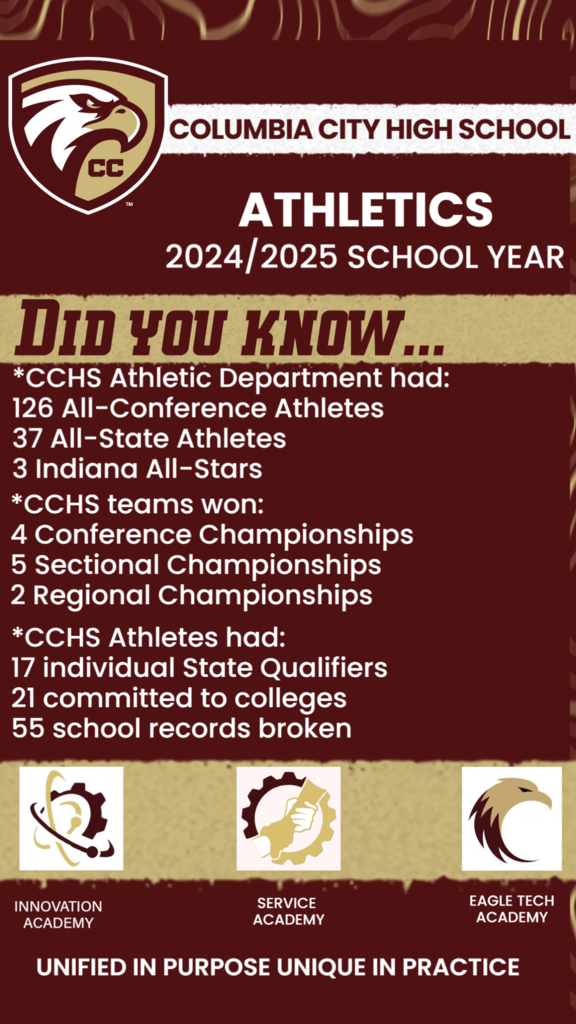 Athletics 