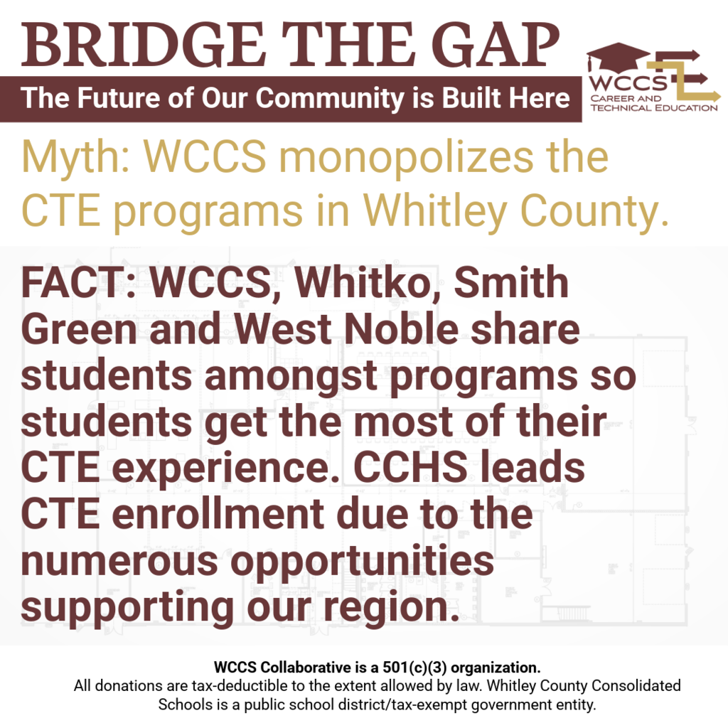 Session 2 Fact vs. Myth