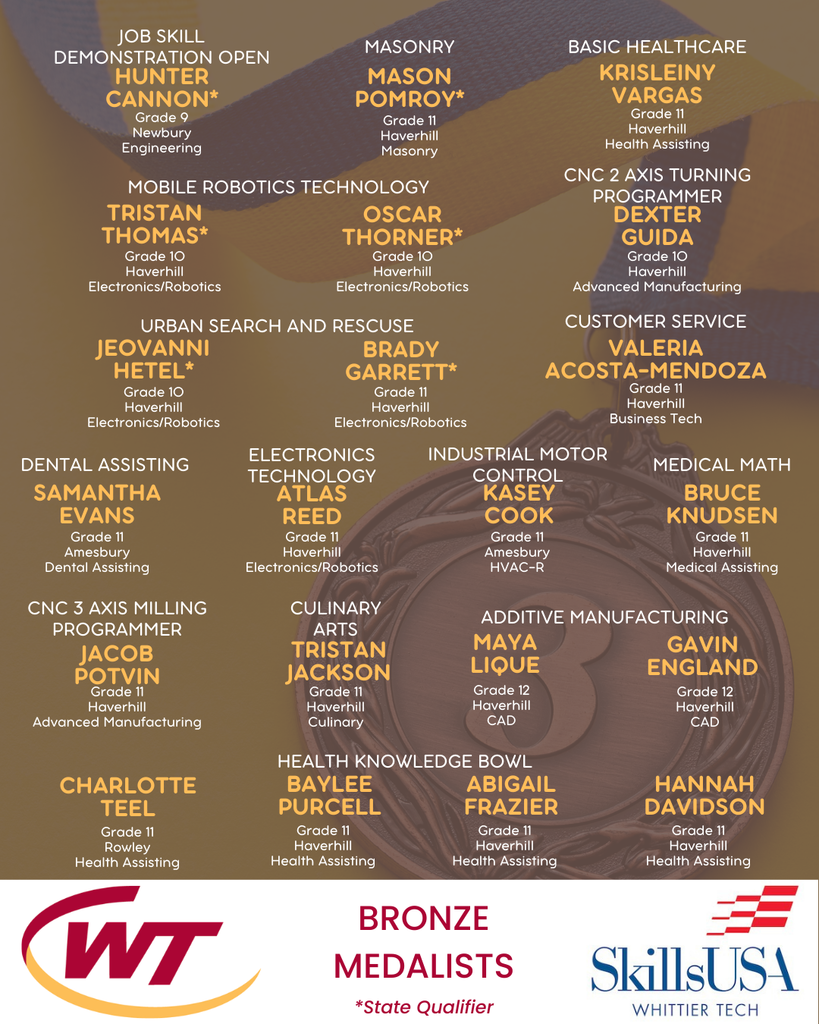 Bronze Medalists at Districts