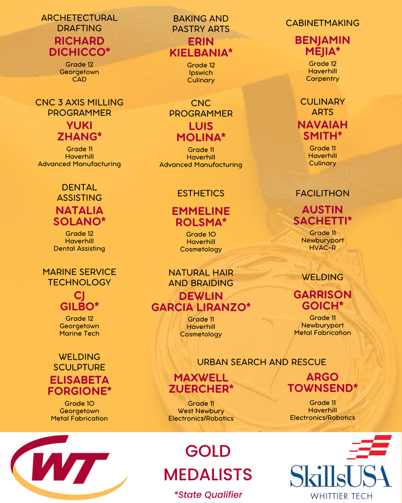 Gold Medalists at Districts