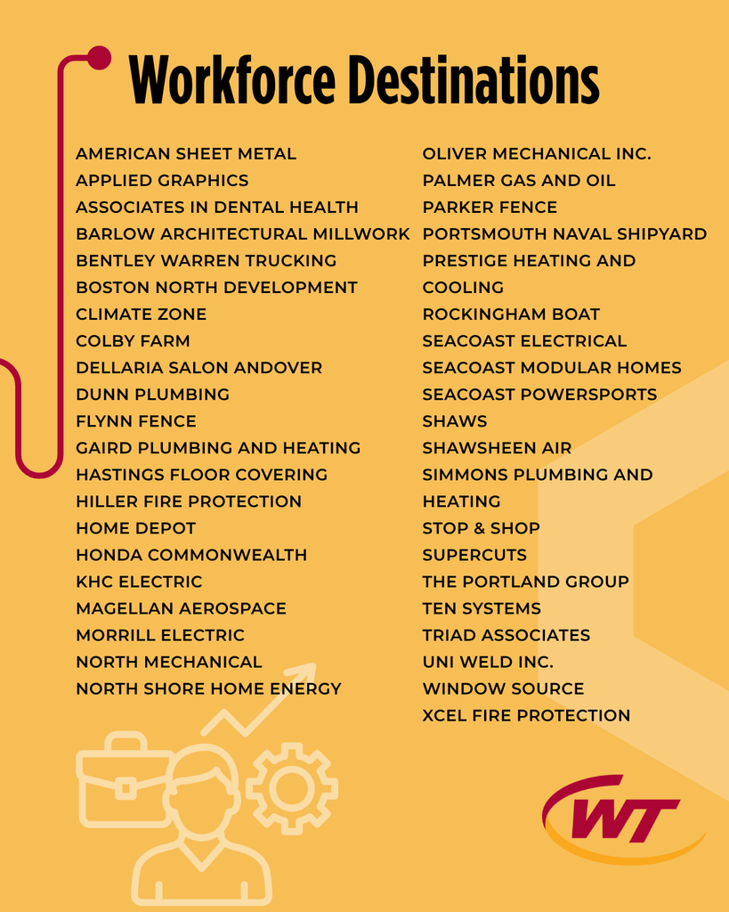 Workforce Destinations for the Class of 2026