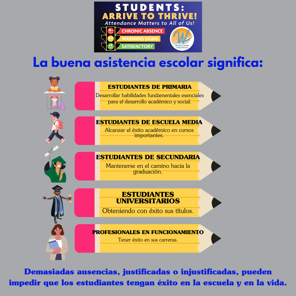 La buena asistencia escolar significa