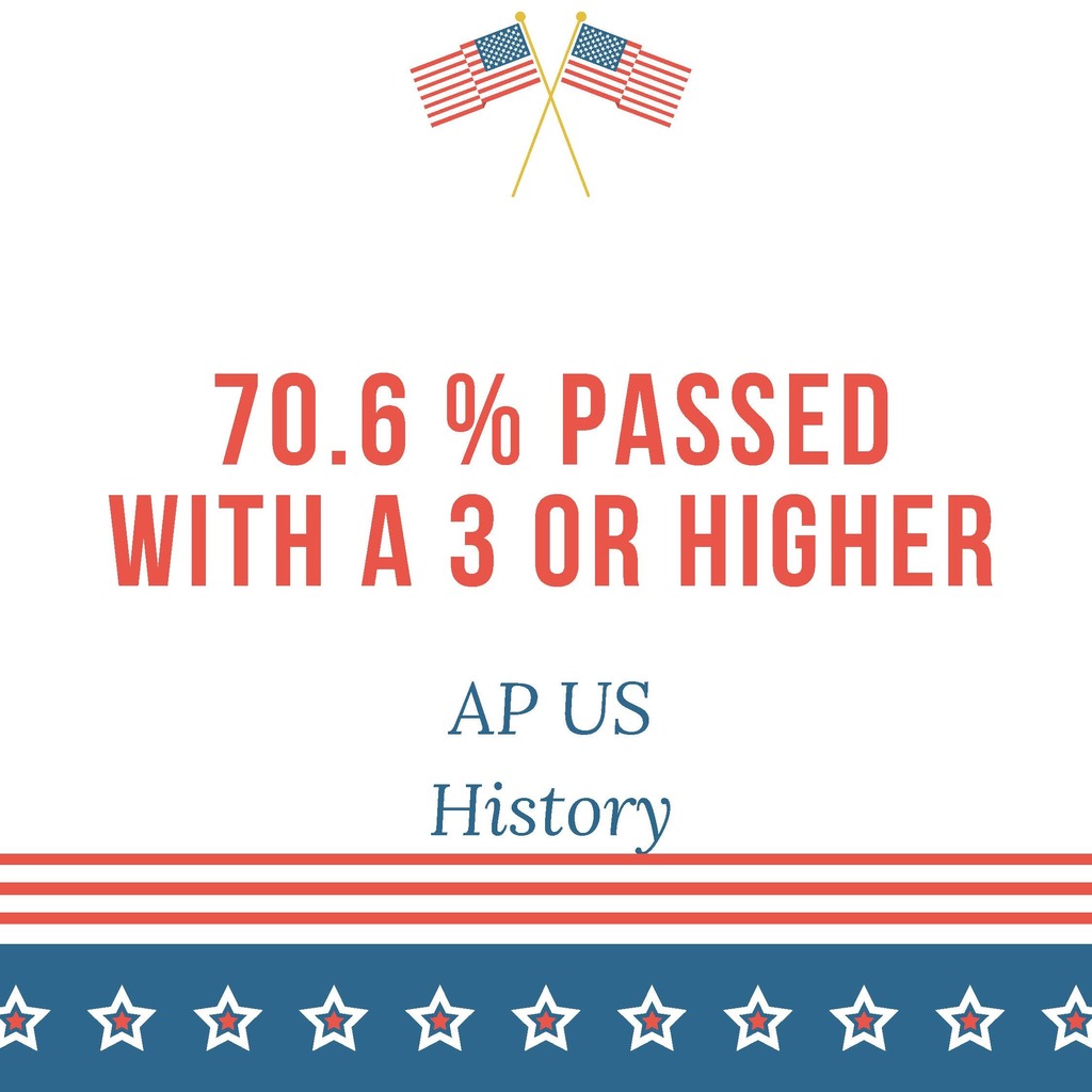 US History AP