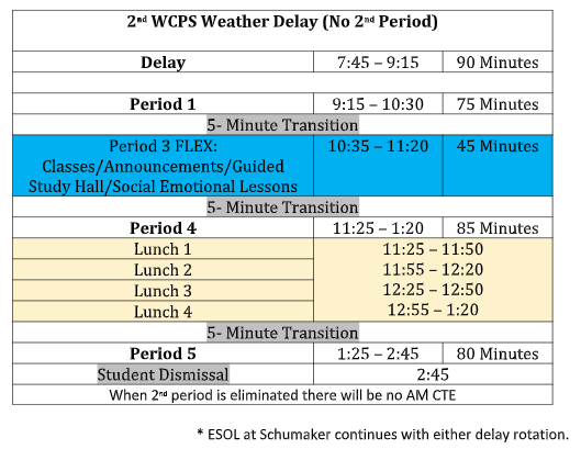 90 minute delay - No Second Period