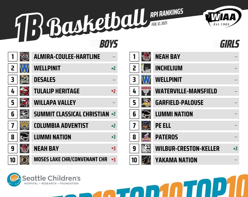 Pic of the top 10 1 b basketball teams