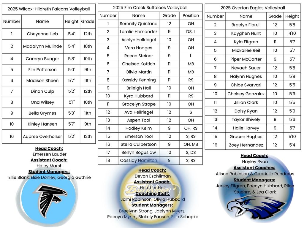 EC VB Triangular Rosters