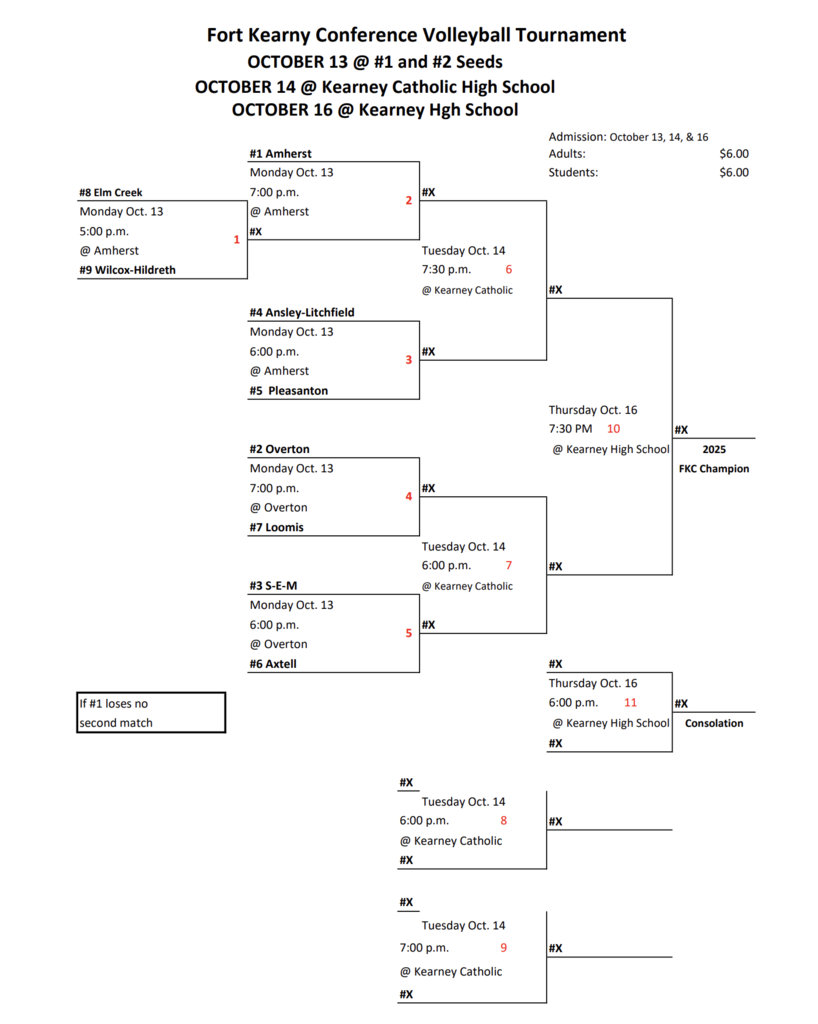 2025 FKC VB Bracket