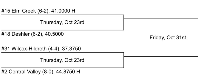 D2 FB Playoff Bracket