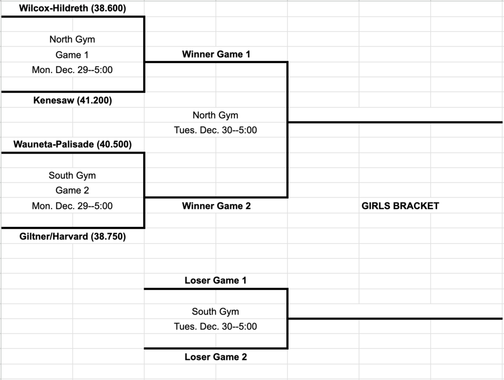 2025 Holiday Tournament--girls bracket