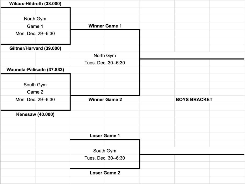 Boys Holiday Tournament Bracket