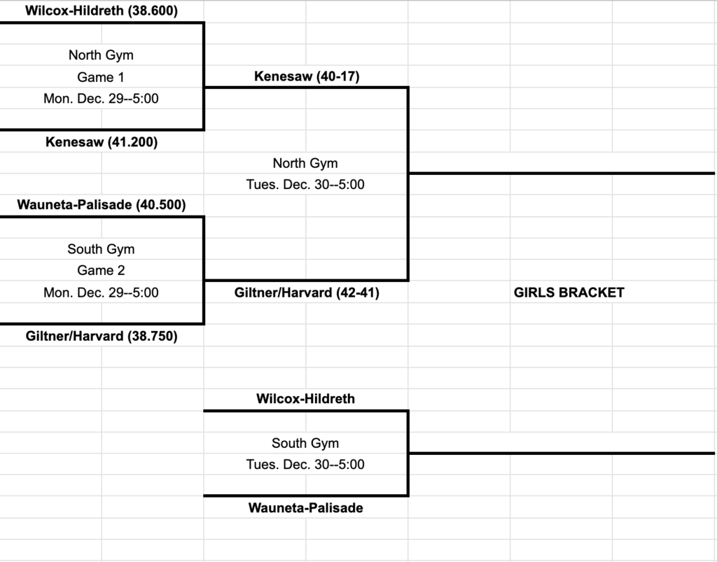 Updated Girls Holiday Bracket