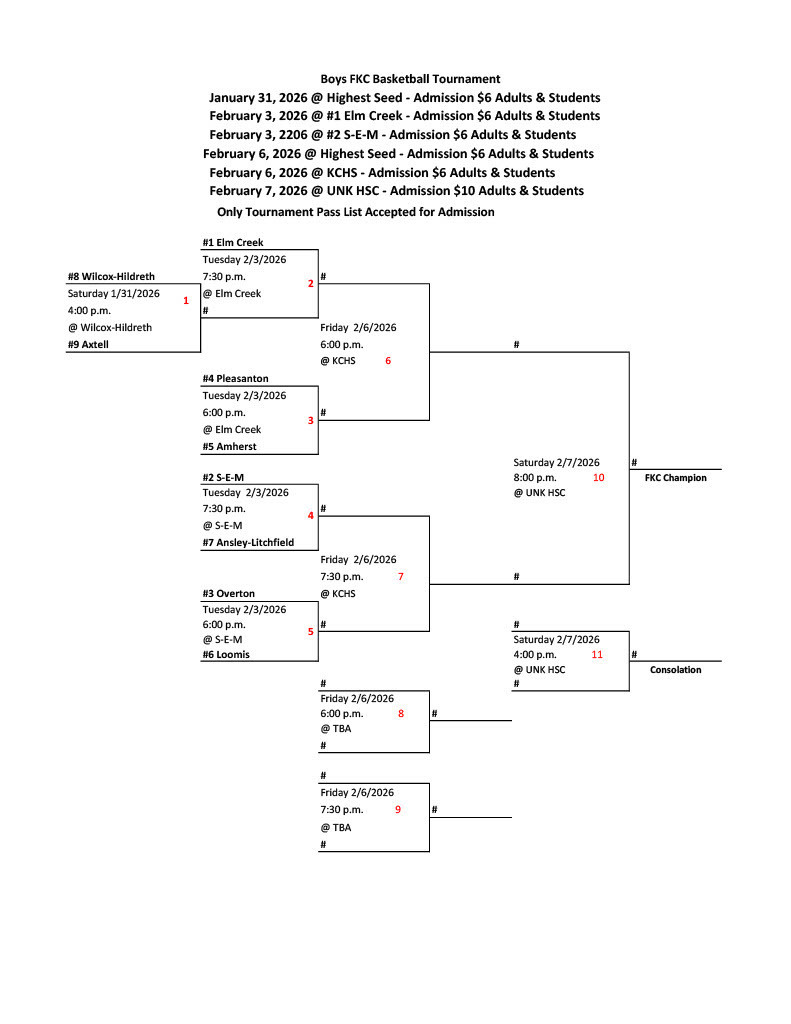 FKC Boys Bracket