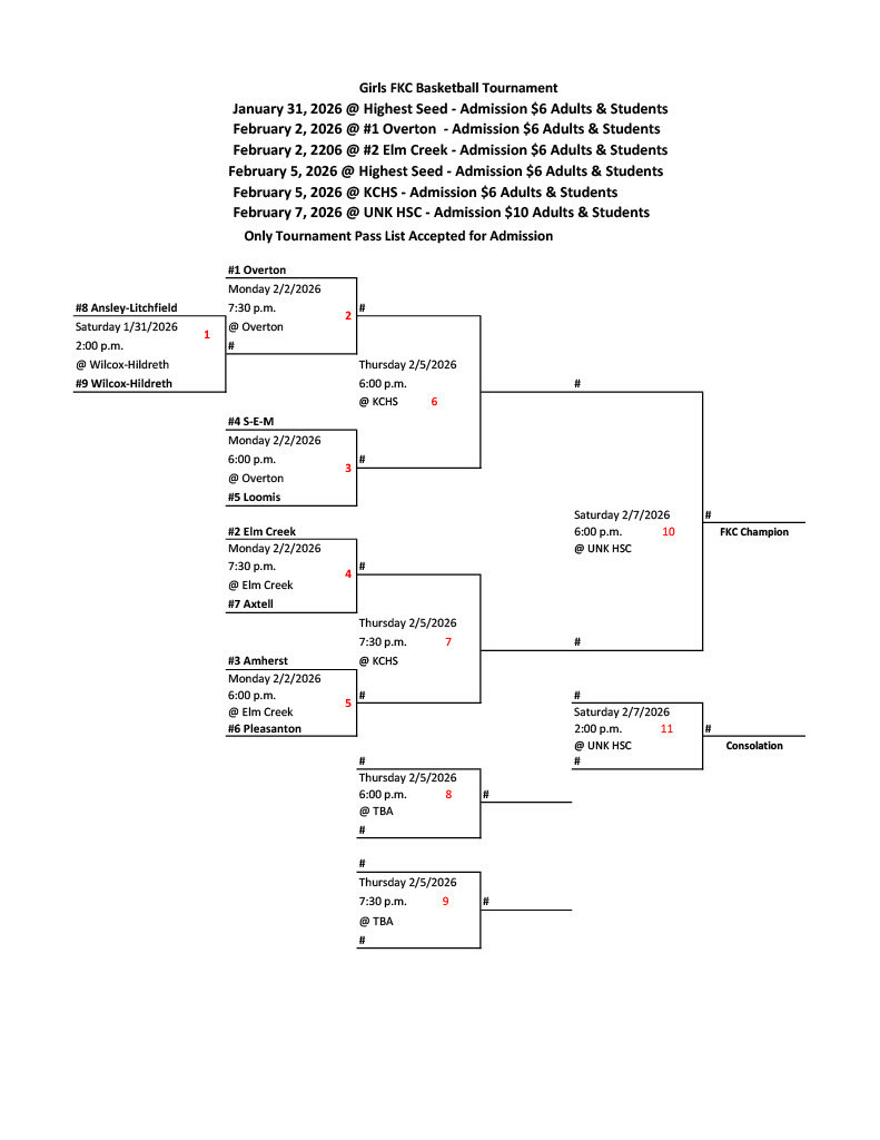 FKC Girls Bracket
