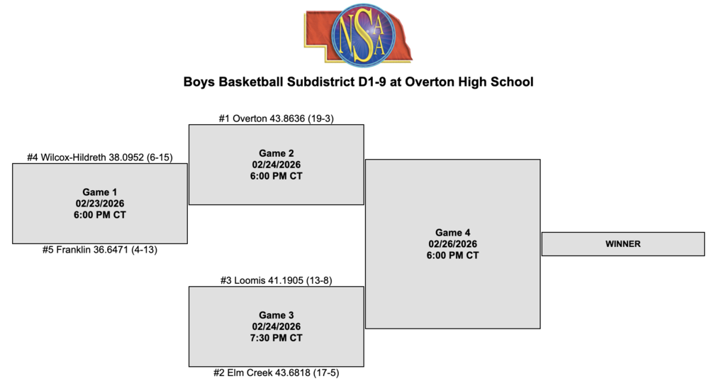 D1-9 Boys Subdistrict Bracket