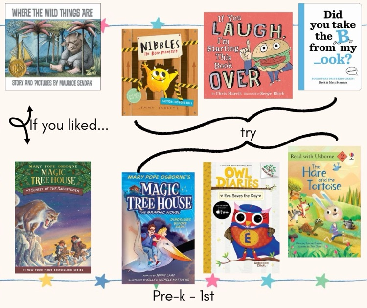 PreK-1st recommendations