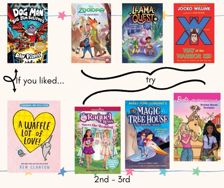 2nd-3rd recommendations