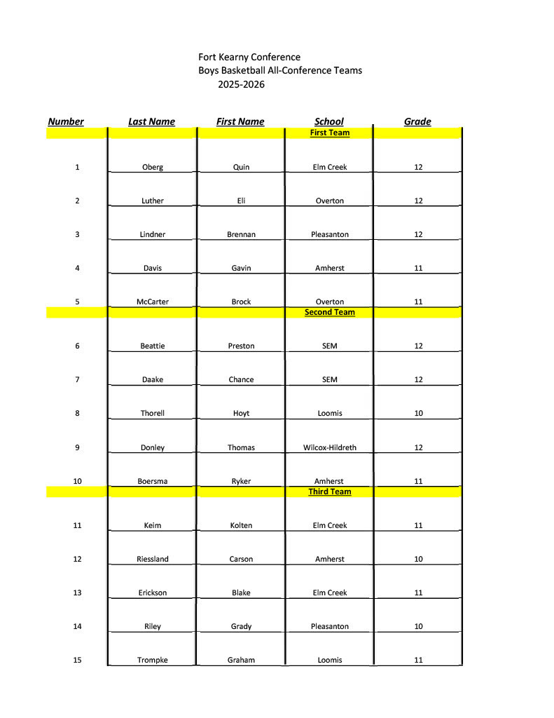 All-FKC Boys Basketball Team
