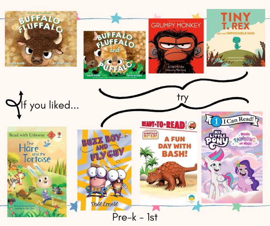 PK-1st Recommendations