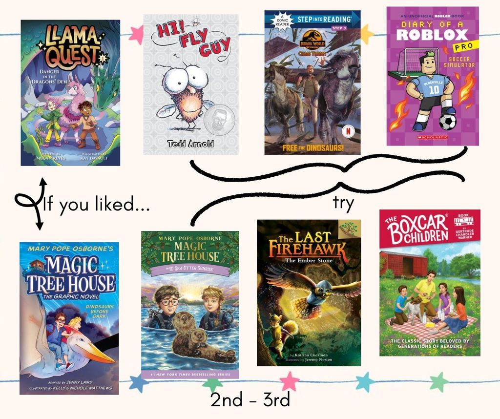 2nd-3rd Recommendations