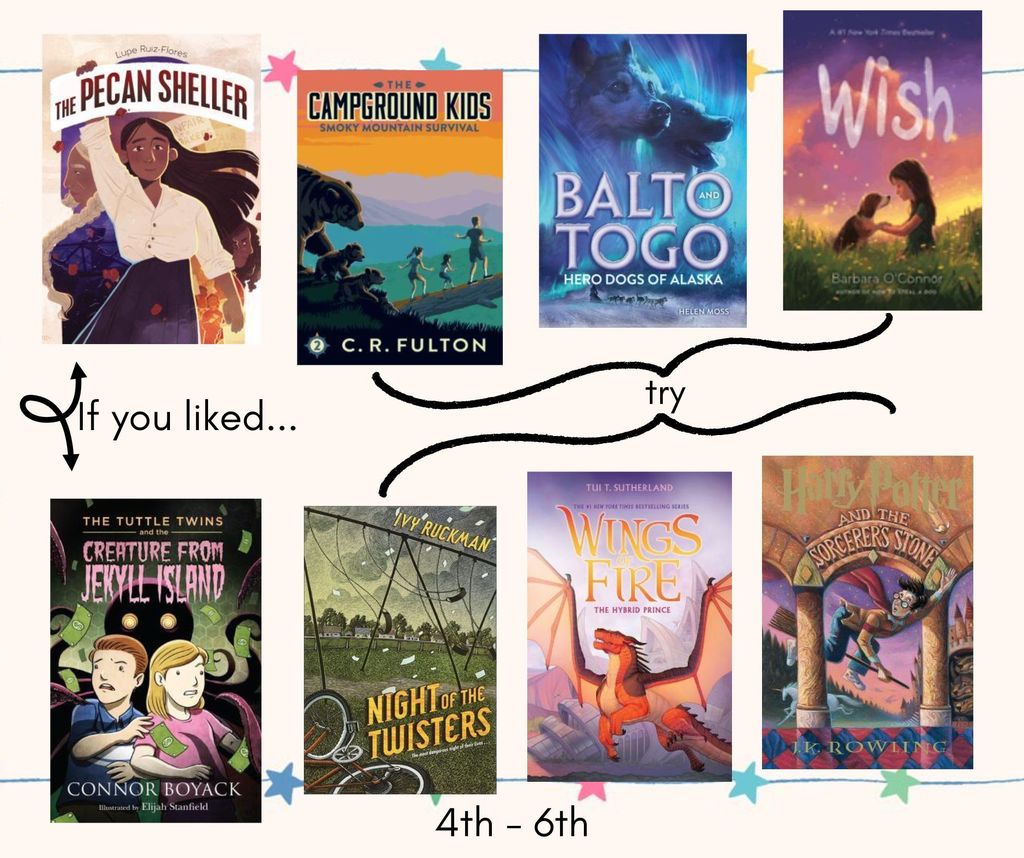 4th-6th Recommendations