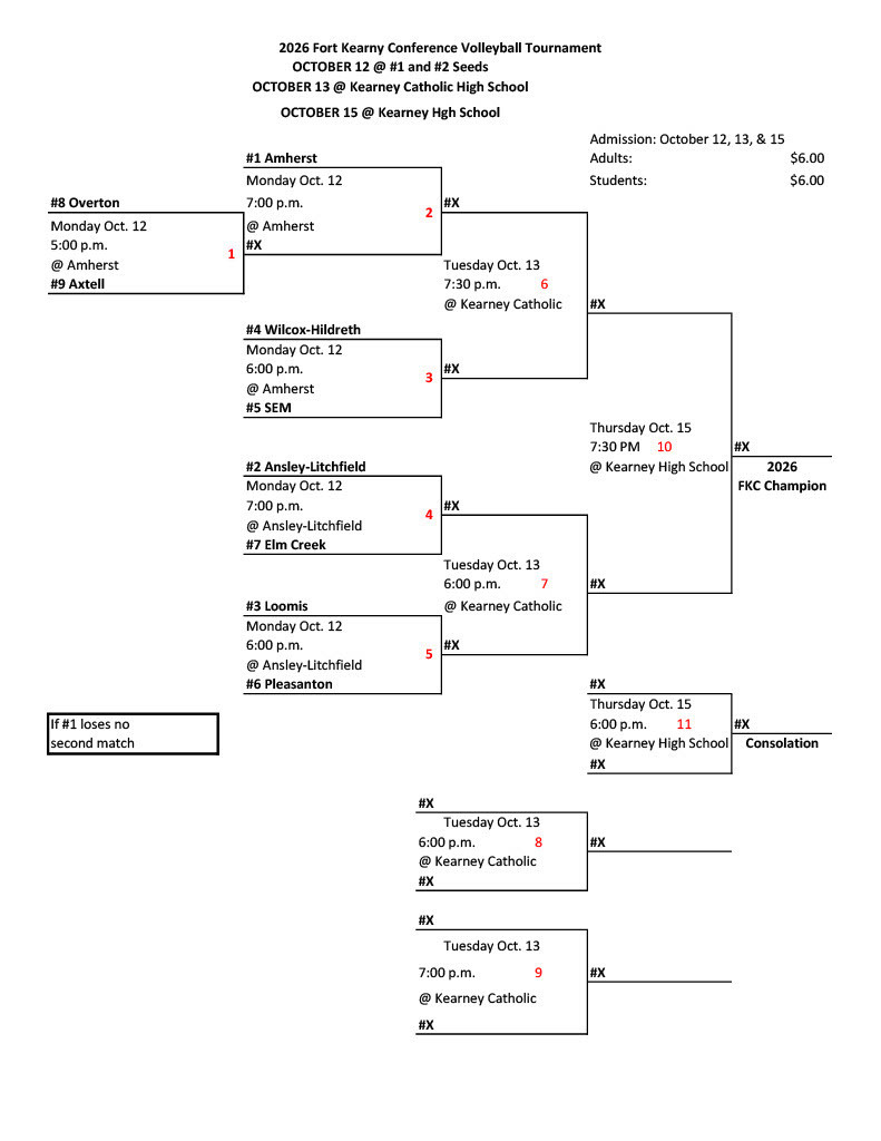 2026 FKC Volleyball Tournament Bracket