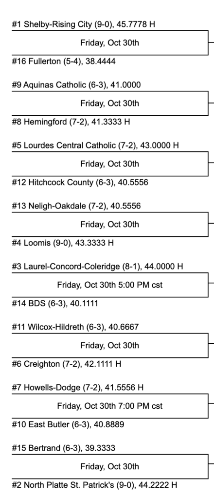 2026 Class D2 Football Playoff Bracket