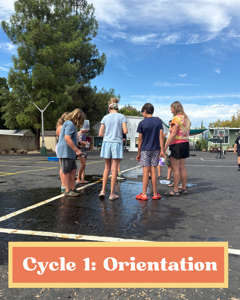 Here is a photo of a group of students standing in a circle on the blacktop. They are playing some sort of water game as part of an introduction to the school year. It is a bright and sunny day in the background with lots a blue sky and some clouds. Towards the bottom of the photo in the center is an orange box framed by a yellow box with white text that says, "Cycle 1: Orientation"