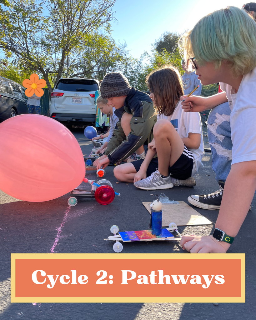 Here is a photo taken from the side of a line of 4 students. They are sitting on the blacktop with cars that they have made of their own invention. Some are powered by blown-up balloons and some are powered by other inventions. The students have lined their cars up for a race across the blacktop. Towards the bottom in a framed orange and yellow box is text that says, "Cycle 2: Pathways"