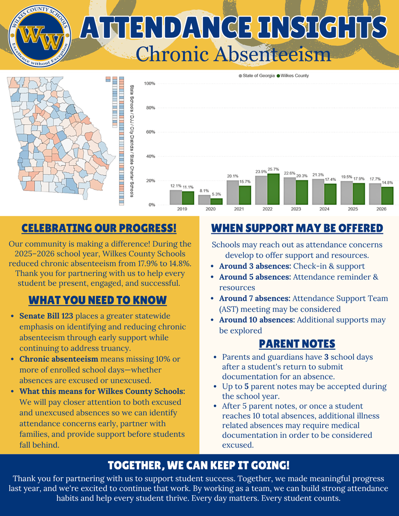 Wilkes County Schools Attendance Insights
