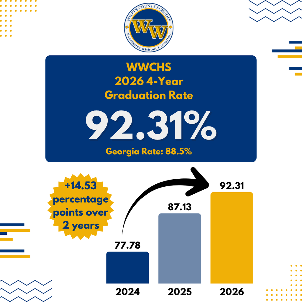 Graduation Rate: 92.31%