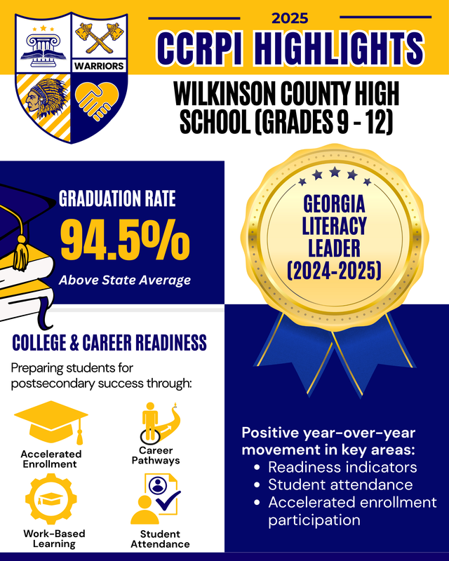 WCHS CCRPI Report