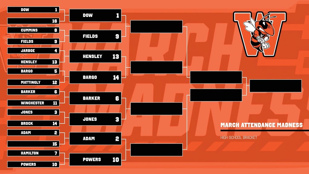 High School March Madness Attendance Challenge Week 1 Results