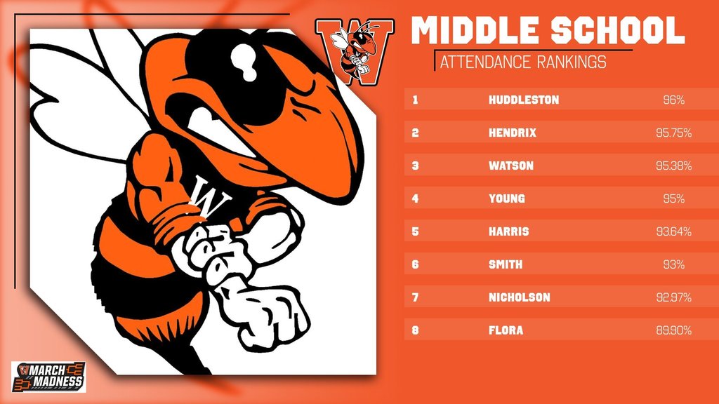 High School March Madness Attendance Challenge Week 1 Results