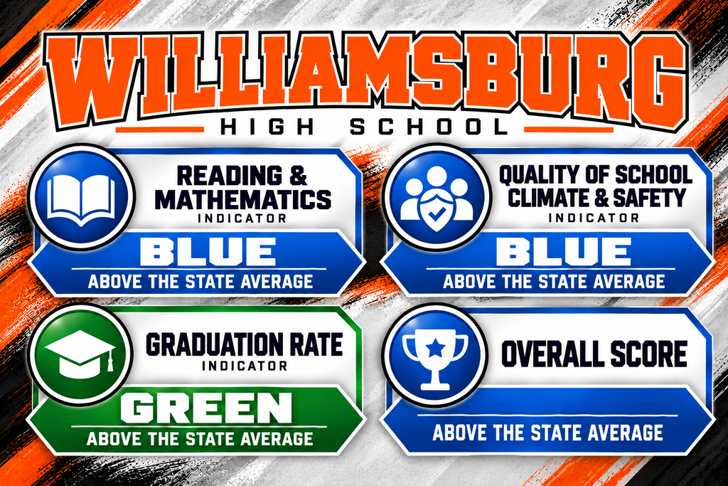Williamsburg High School KSA Indicator Ratings