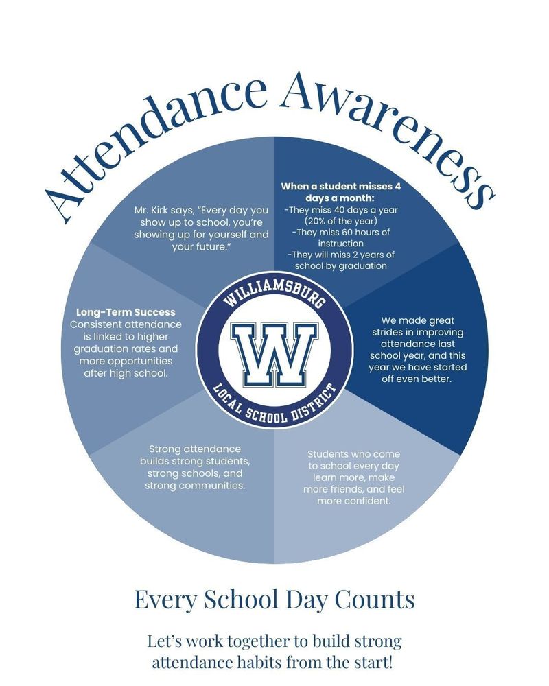 attendance awareness