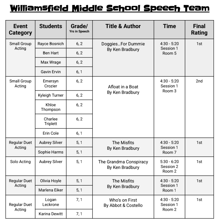 MS Speech Results - 11.14.2025