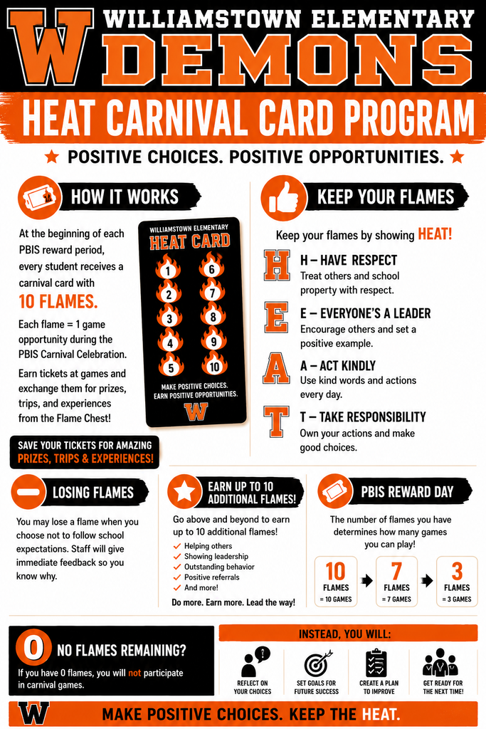HEAT Card