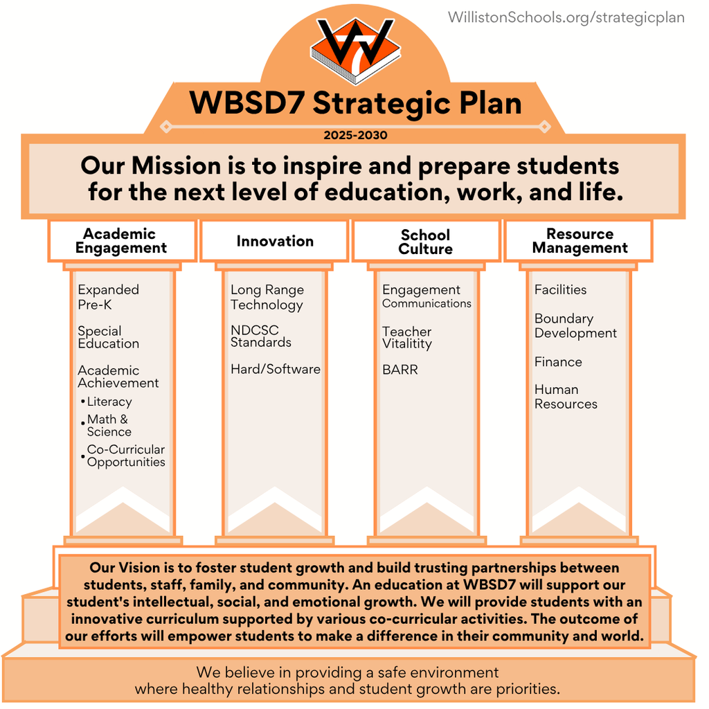 updated WBSD7 strategic plan