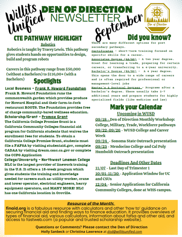 newsletter for Den of Directions