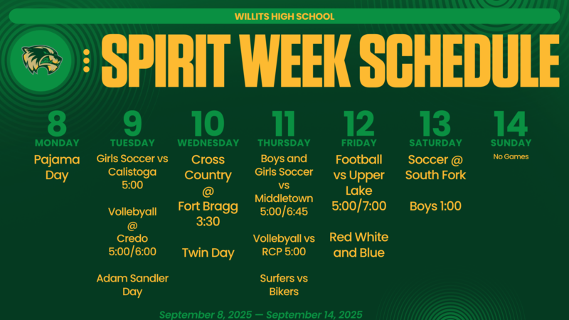 This week in Sports 