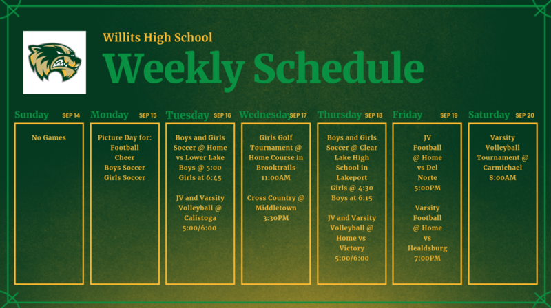 This week in Sports 