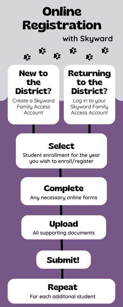 Online Registration Steps