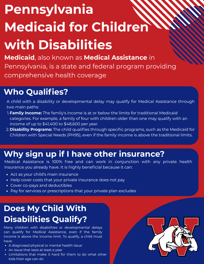 Pennsylvania Medicaid for Children with Disabilities Medicaid, also known as Medical Assistance in Pennsylvania, is a state and federal program providing comprehensive health coverage A child with a disability or developmental delay may qualify for Medical Assistance through two main paths: Family Income: The family's income is at or below the limits for traditional Medicaid categories. For example, a family of four with children older than one may qualify with an income of up to $41,400 to $48,600 per year. Disability Programs: The child qualifies through specific programs, such as the Medicaid for Children with Special Needs (PH95), even if the family income is above the traditional limits. Who Qualifies? Why sign up if I have other insurance? Medical Assistance is 100% free and can work in conjunction with any private health insurance you already have. It is highly beneficial because it can: Act as your child's main insurance Help cover costs that your private insurance does not pay Cover co-pays and deductibles Pay for services or prescriptions that your private plan excludes Does My Child With Disabilities Qualify? Many children with disabilities or developmental delays can qualify for Medical Assistance, even if the family income is above the income limit. To qualify, a child must have: A diagnosed physical or mental health issue An issue that lasts at least a year Limitations that make it hard for them to do what other kids their age can do