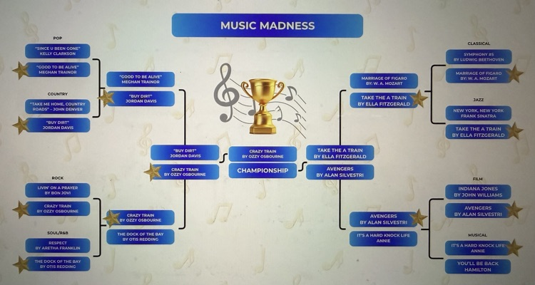 March Music Madness bracket