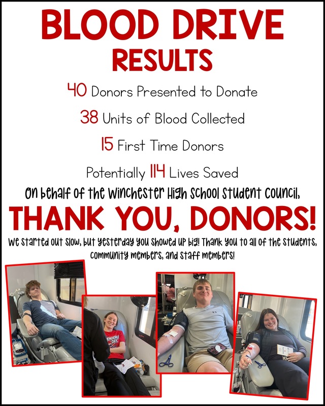 Blood Drive Results