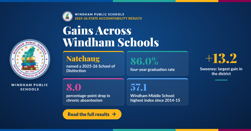 Thumbnail with a blue background and text "Gains Across Windham Schools" with statistics and the WPS Logo