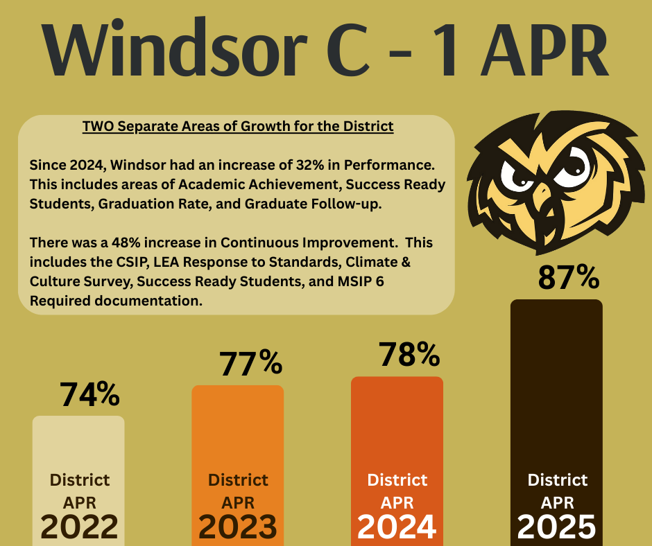 Windsor C - 1 APR graphic