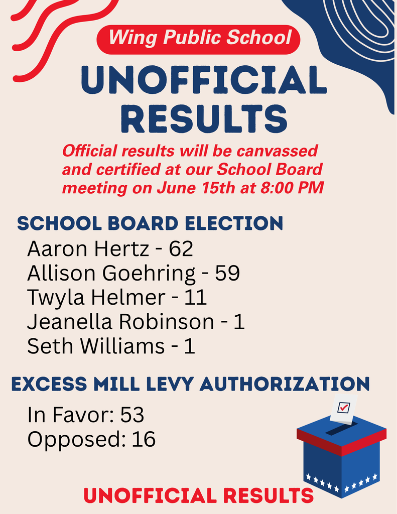 Unofficial Results 