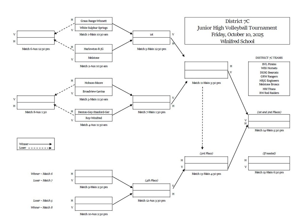 JH Volleyball Tournament